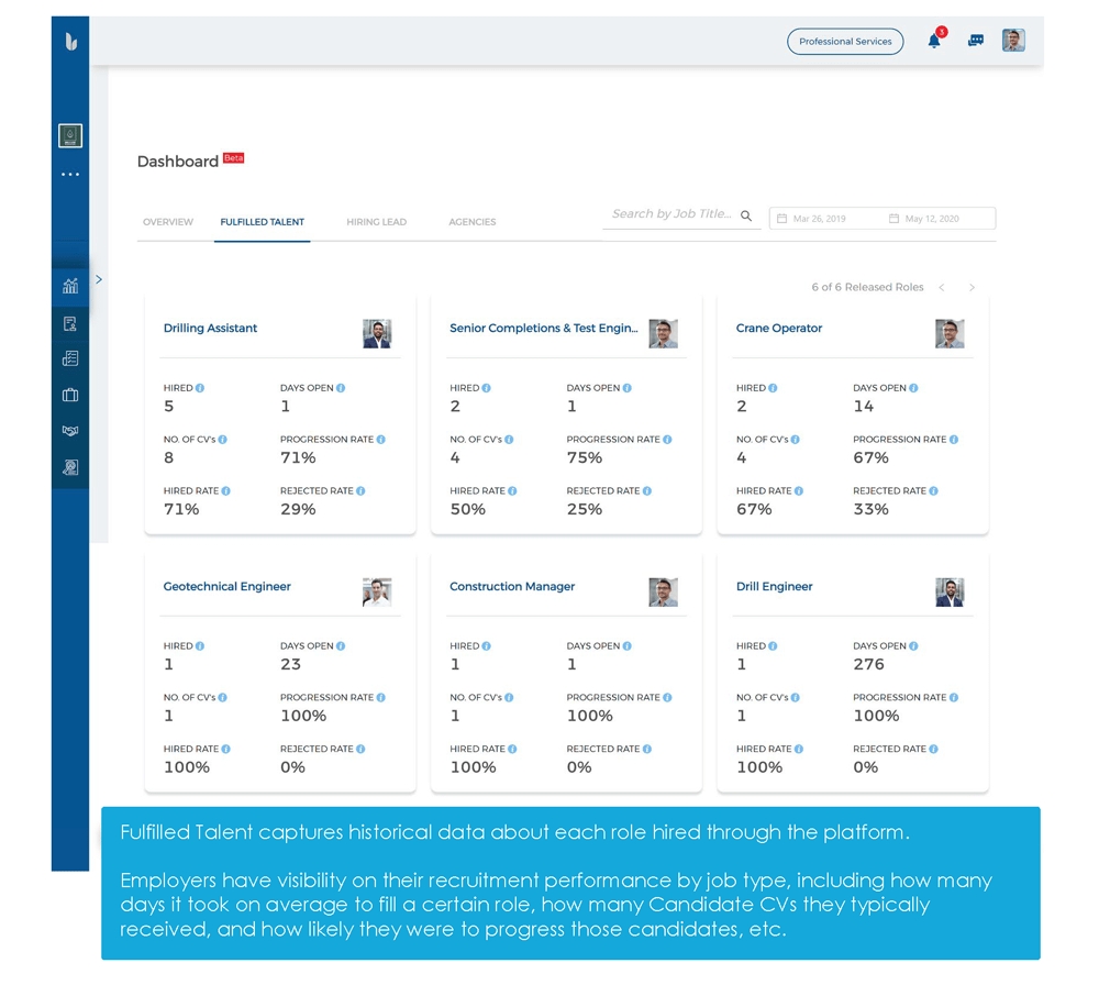 Recently Filled Roles