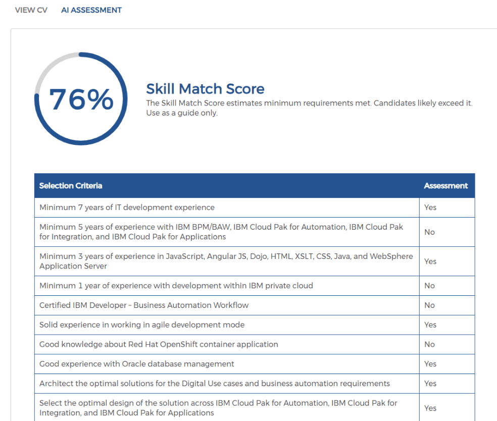 A detailed view of the AI assessment